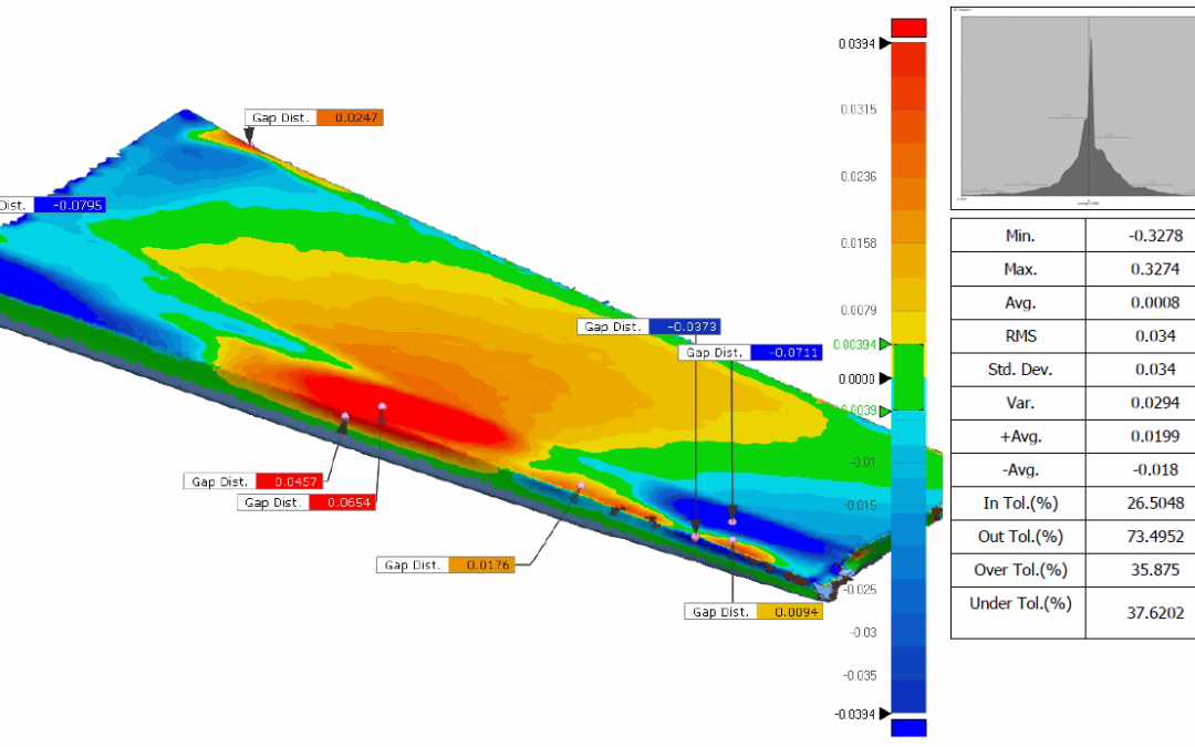 3D Scanning & Inspection of Racing Boat Rudder