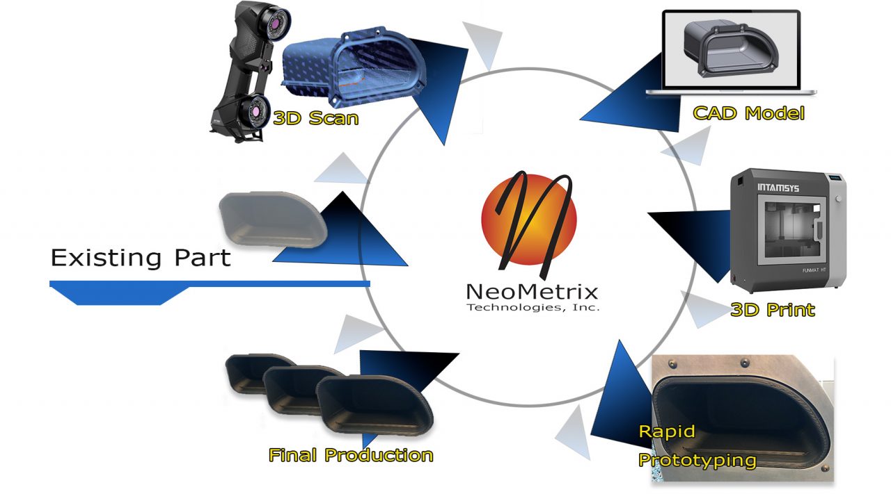 The Expert Network: Learn About 3D Scanning And Its Industrial ...