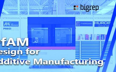 Mastering Additive Manufacturing: Design Best Practices for Optimal 3D Printing Results