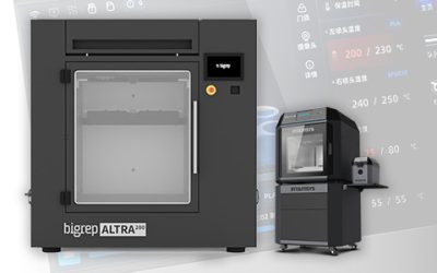 Profitable 3D Printing Technology and Evolved Materials for Businesses