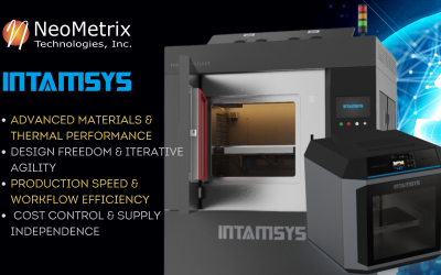 4 Factors Driving Automotive & Motorsport Manufacturing